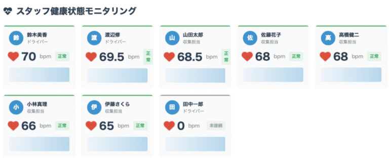 熱中症対策・健康管理