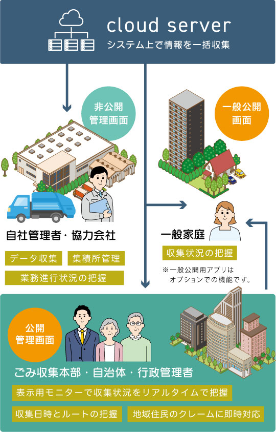 管理システム