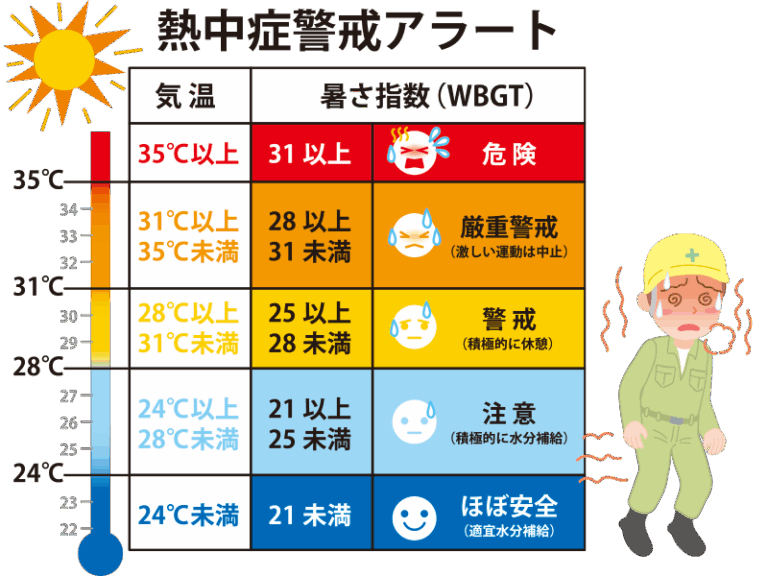 熱中症警戒アラートの表